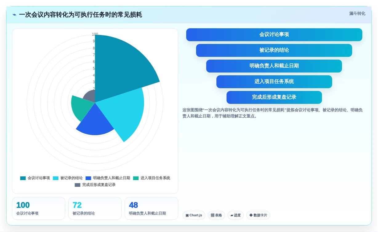 提升团队生产力:2026年云端协作工具选型指南 - 8款必试工具