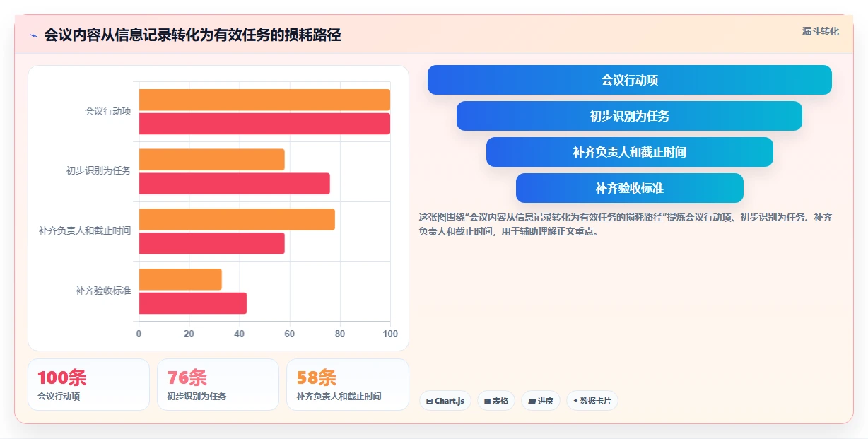 2026年效率革命:6款顶级AI任务管理工具全面对比