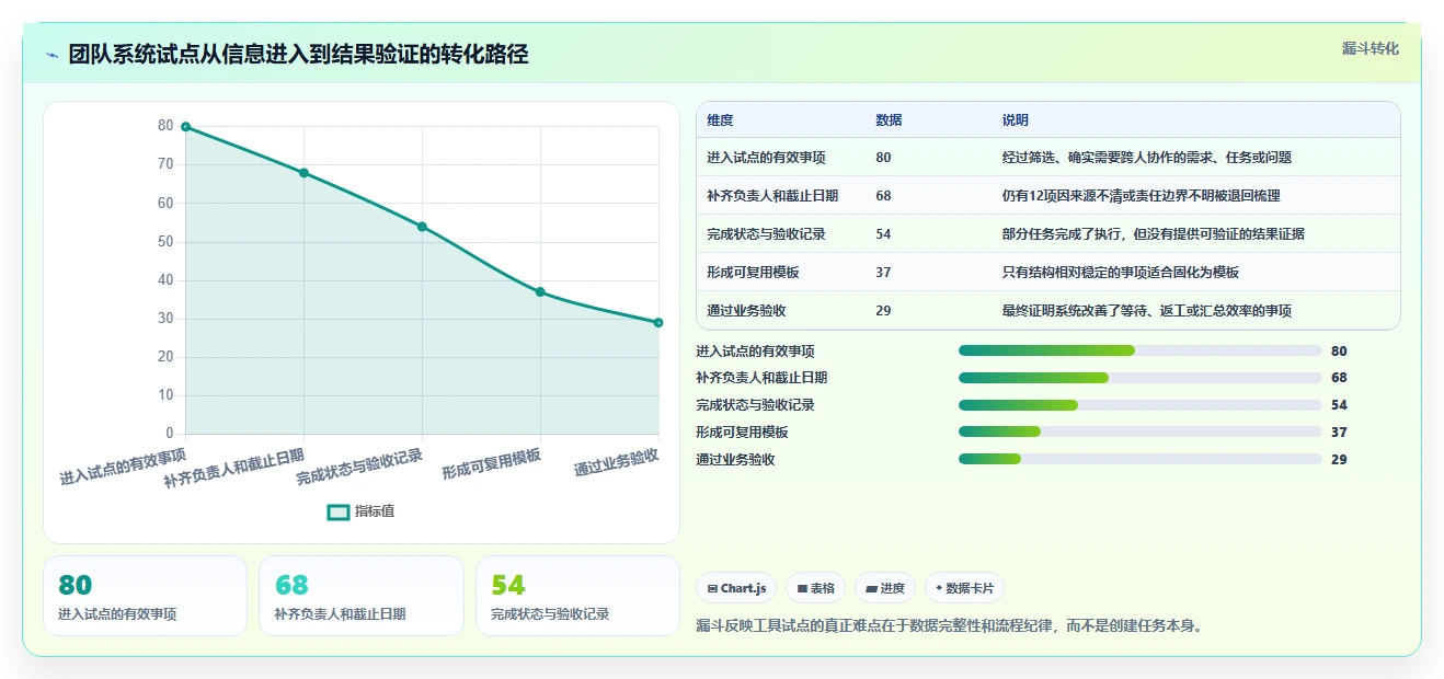 远程协作新时代:2026年不可错过的7款团队系统工具推荐