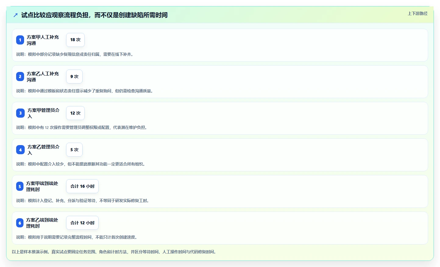 项目经理必看:2026年最值得投资的5款在线bug登记平台推荐