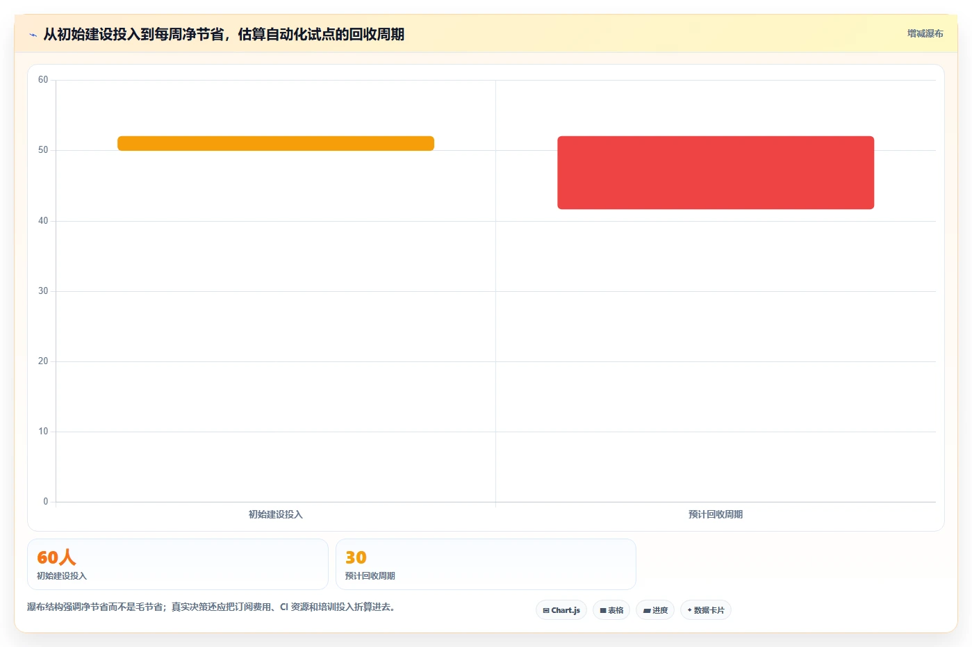 2026年回归测试工具大比拼:6款顶级工具助力研发效率提升