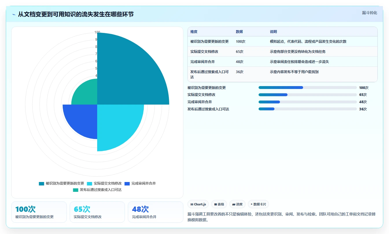 打造高效研发团队：2026年最值得投资的5款开发文档管理工具