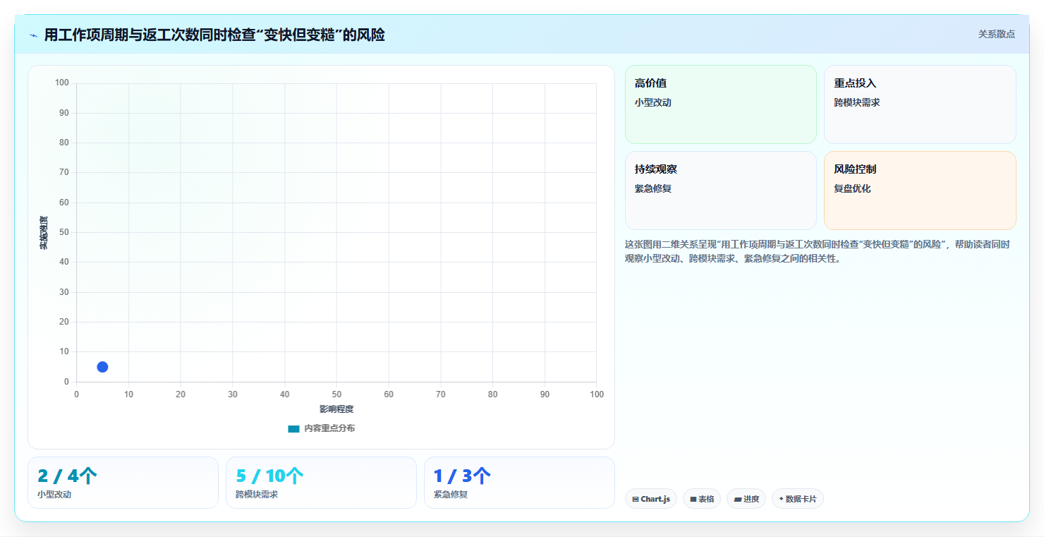 提升团队生产力:2026年最值得投资的8大软件开发协同工具
