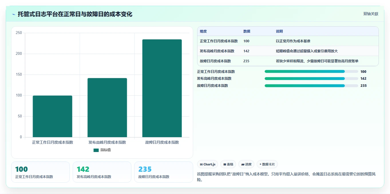 2026年必备：6大日志管理系统软件工具对比与选择指南