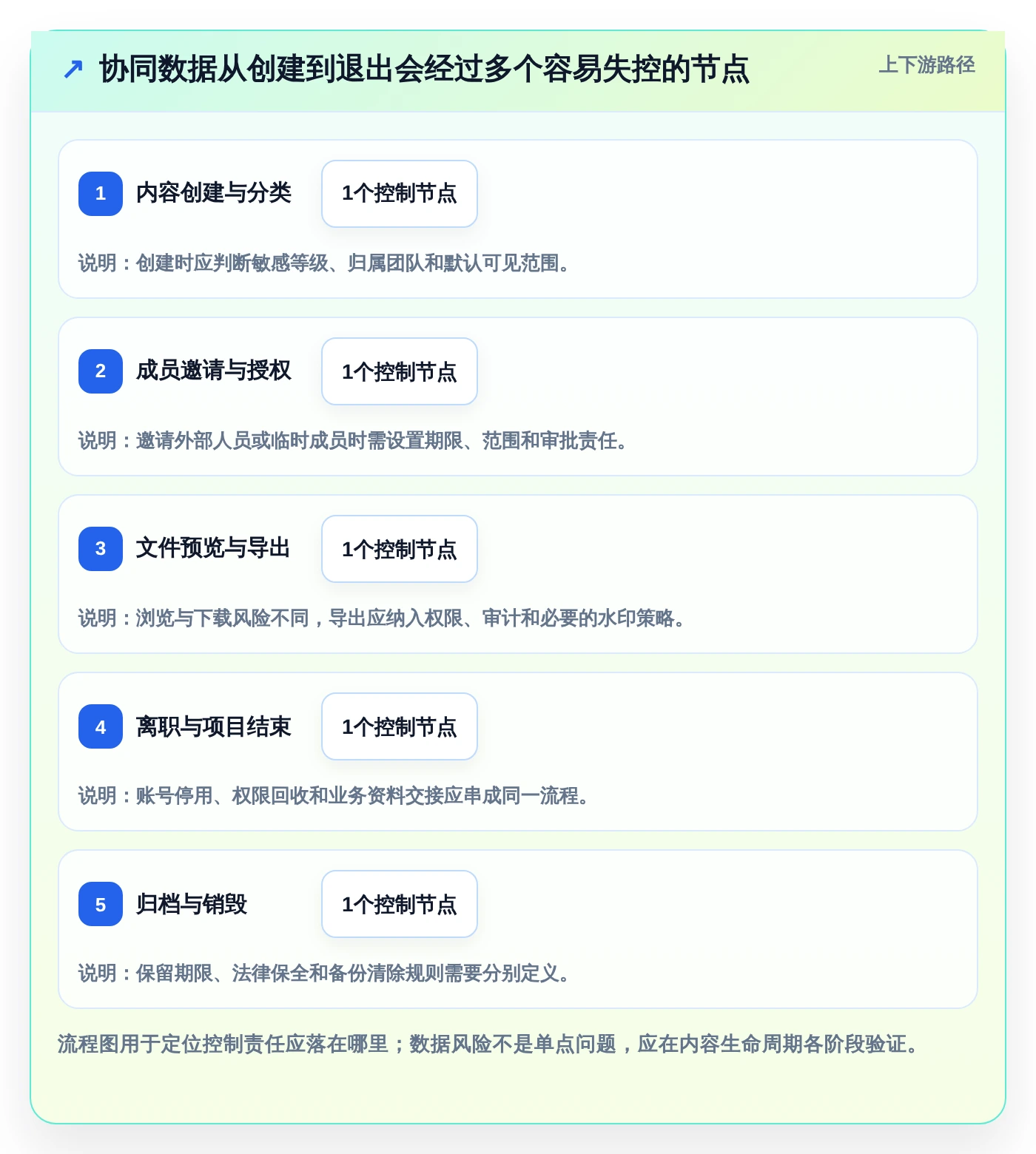 企业数据安全优先:2026年内网部署协同办公软件选型指南
