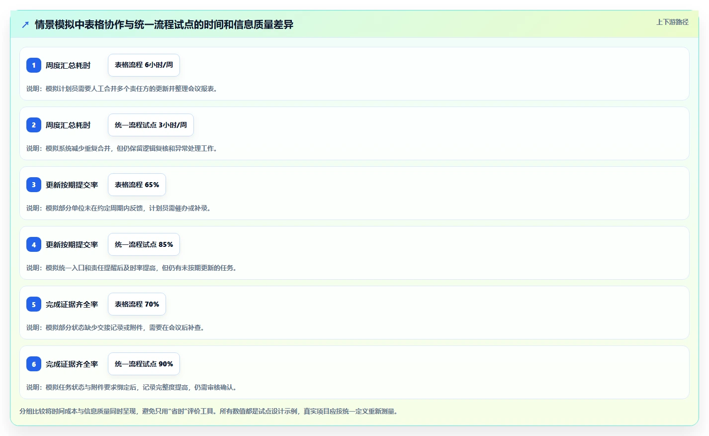 专业建筑管理:如何选择最适合你的起重机三级进度计划用什么软件?2026年选型指南