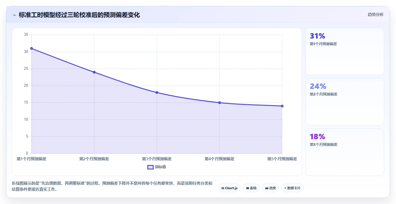 突破效率瓶颈:2026年7款优质标准工时软件有哪些推荐