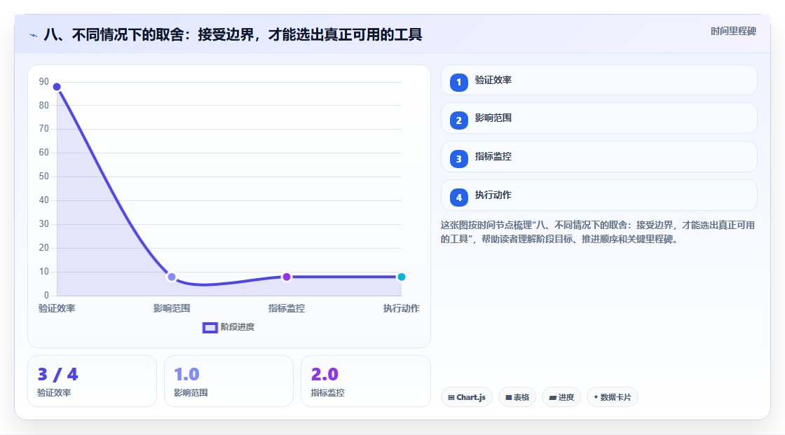 八、不同情况下的取舍:接受边界,才能选出真正可用的工具