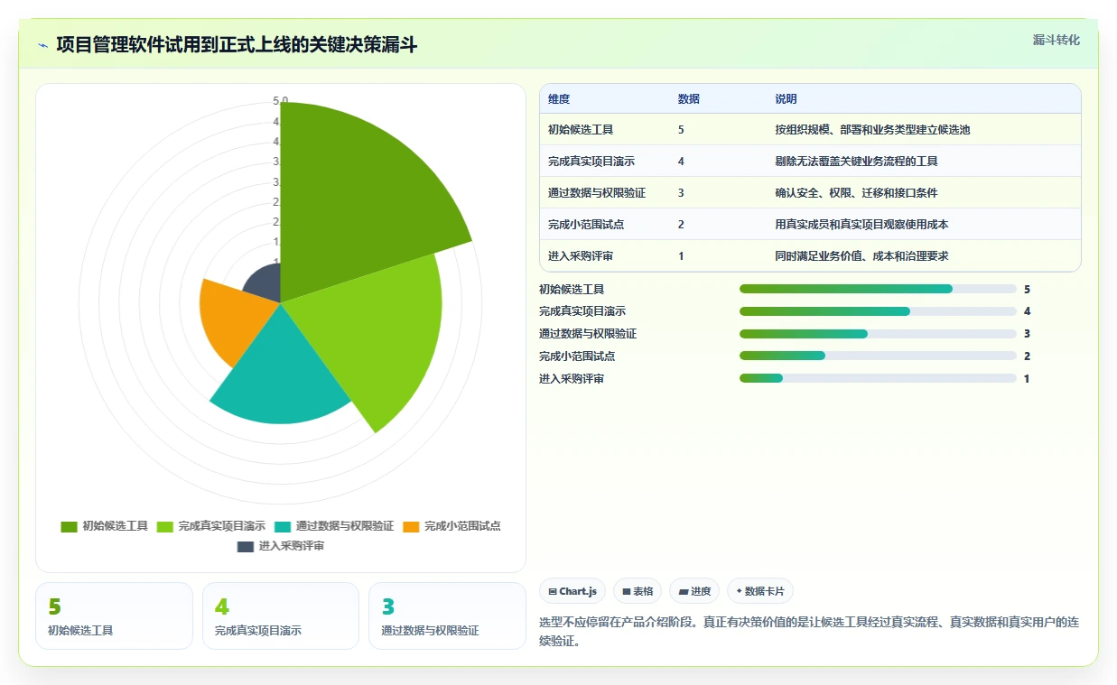 项目经理必看!2026年最受欢迎的5款project项目进度管理软件工具推荐