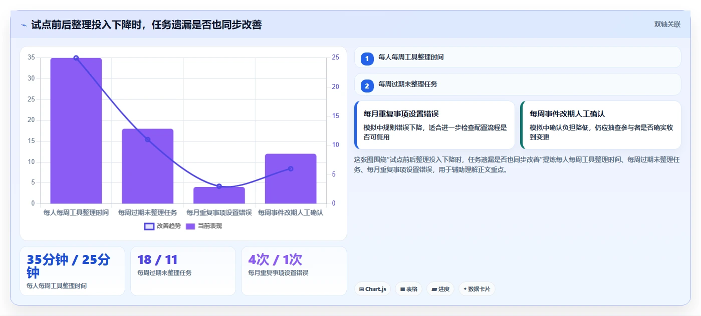 2026年效率神器：6款顶级日历提醒工具全面对比
