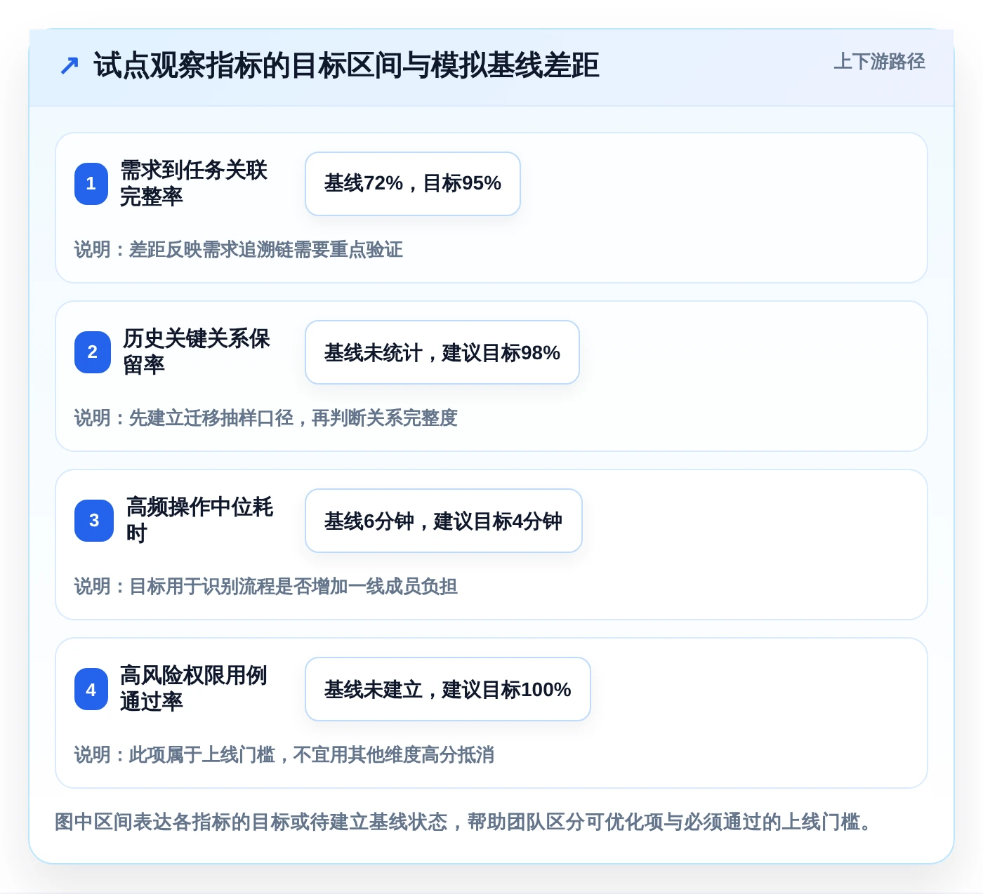 项目管理新趋势:2026年不可错过的7款系统产品测试模版推荐
