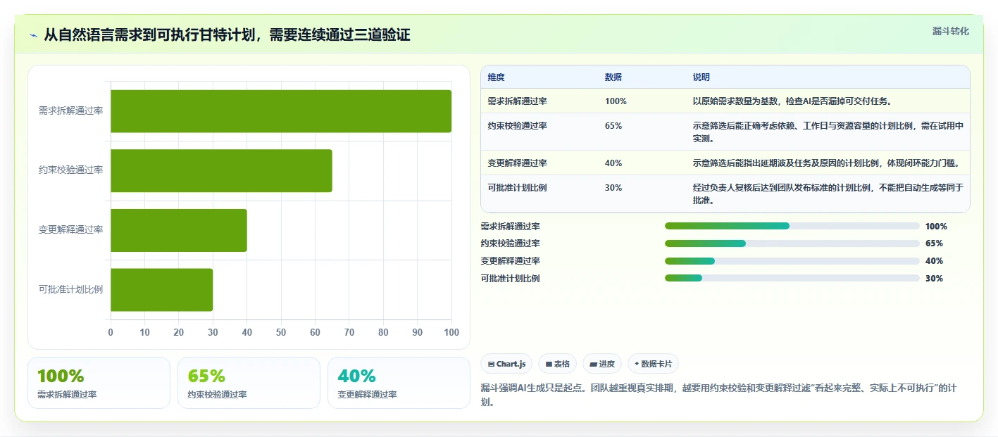 智能化项目规划：2026年7款突破性甘特图AI软件绘制工具推荐