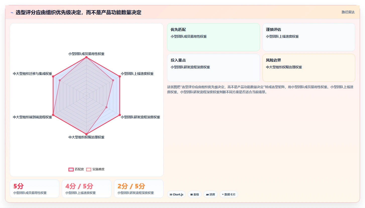 效率提升必备：2026年最受欢迎的5大asana项目管理工具推荐