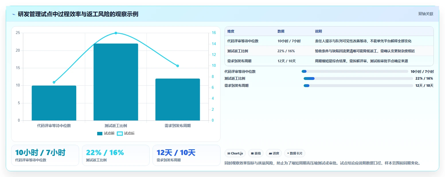 提升研发效率:2026年值得关注的8款coding devops研发管理平台盘点
