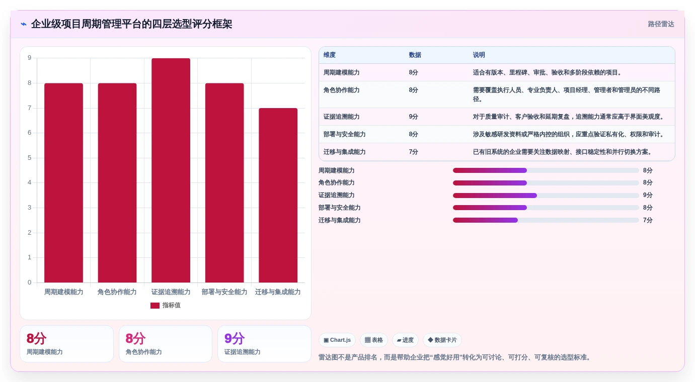 从新手到专家:2026年项目周期管理软件选购指南