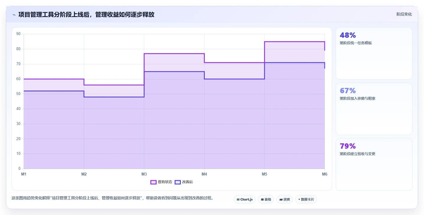 2026年高效项目管理工具推荐及深度测评分析