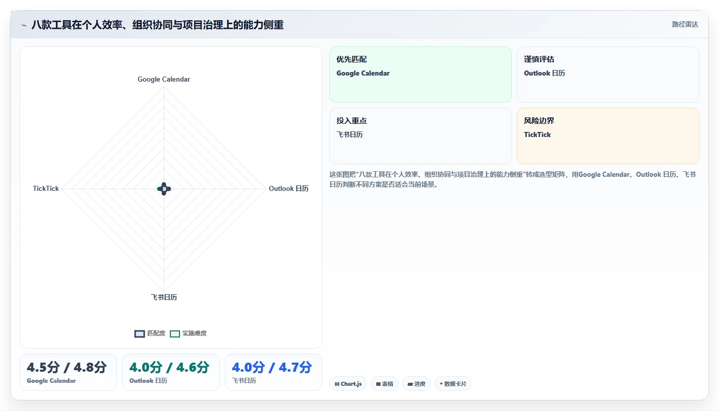 pc端日历管理软件选购指南：2026年8款热门工具深度评测