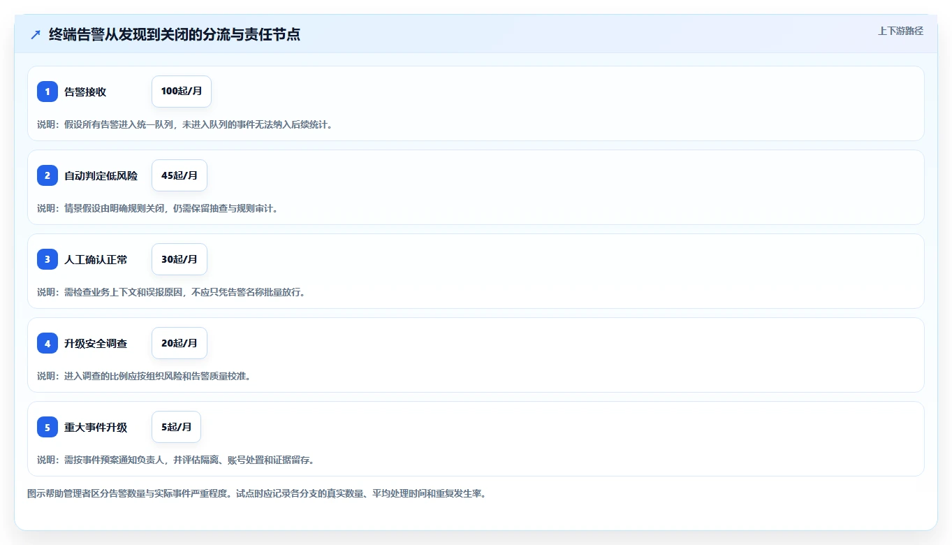 IT安全管理者指南:2026年7款热门电脑系统安全检测工具深度评测