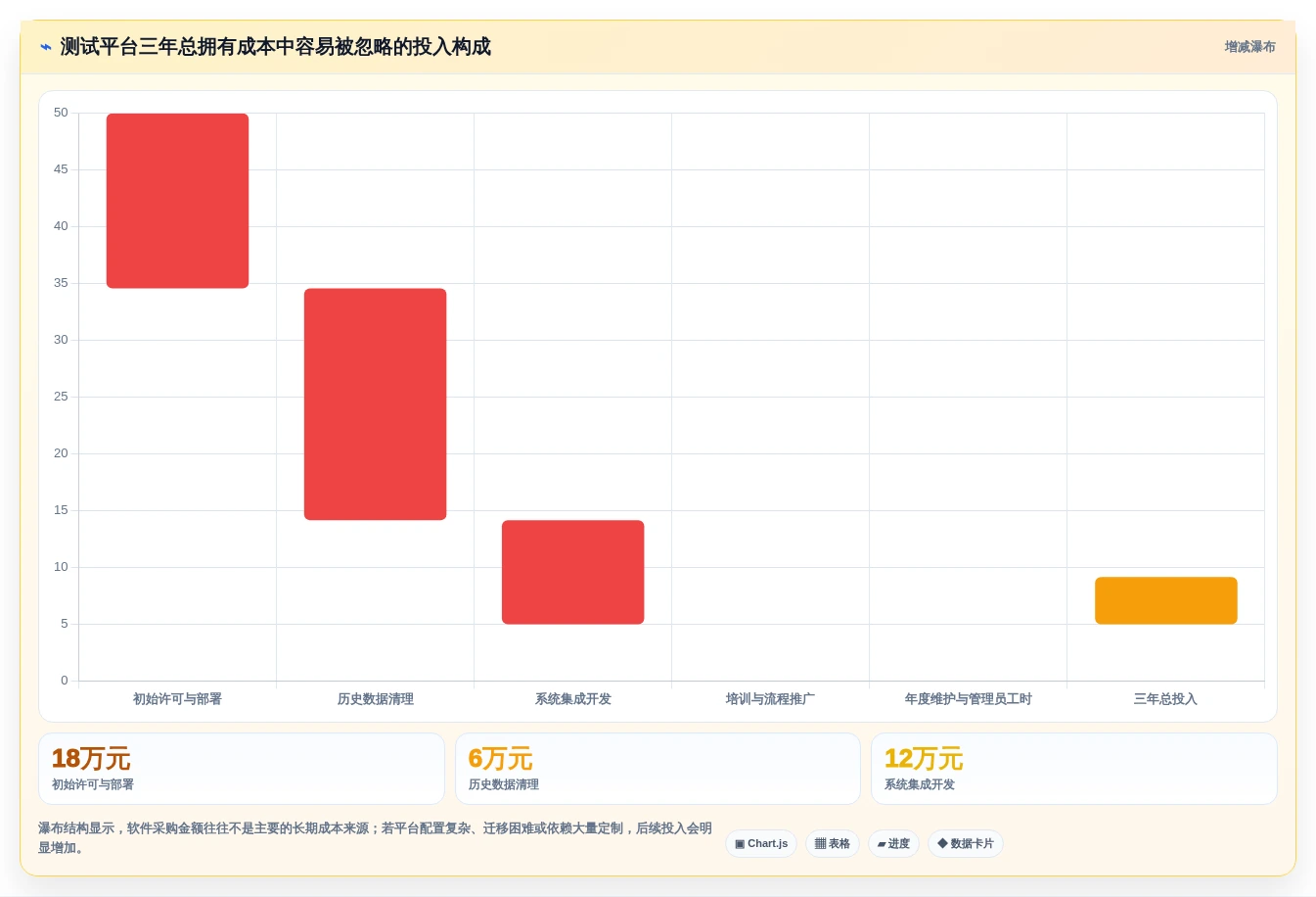 如何挑选最佳软件测试过程管理平台?2026年6大热门工具对比