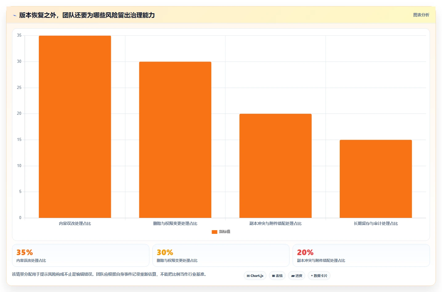 如何选择最佳文档版本记录管理工具?2026年6款热门工具深度分析