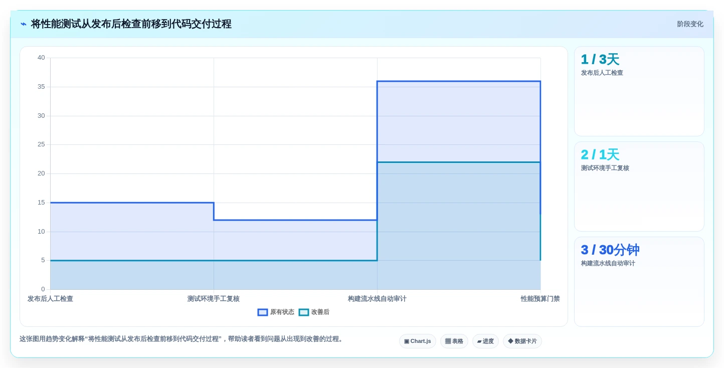 2026年必备:10大web性能测试工具深度对比与选型指南