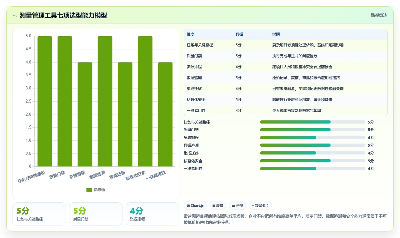 2026年测量管理系统进度管理工具大比拼:6款顶级选择助力项目成功