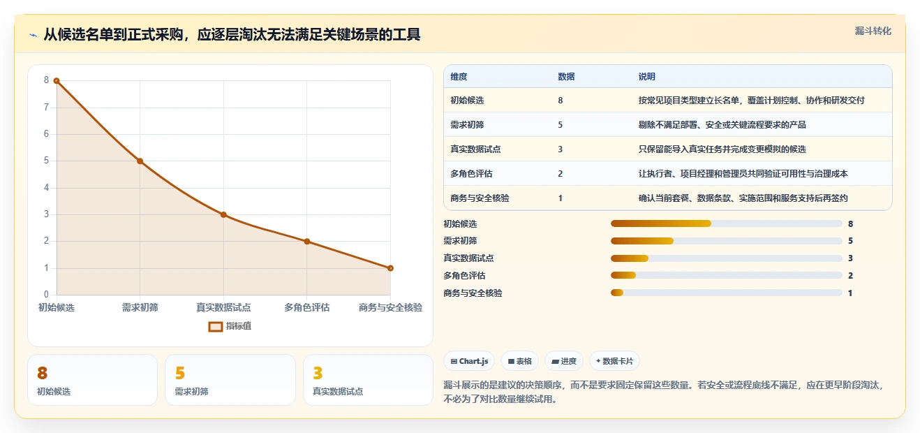 选对工具事半功倍:2026年最热门的8款完整版项目实施进度计划软件盘点