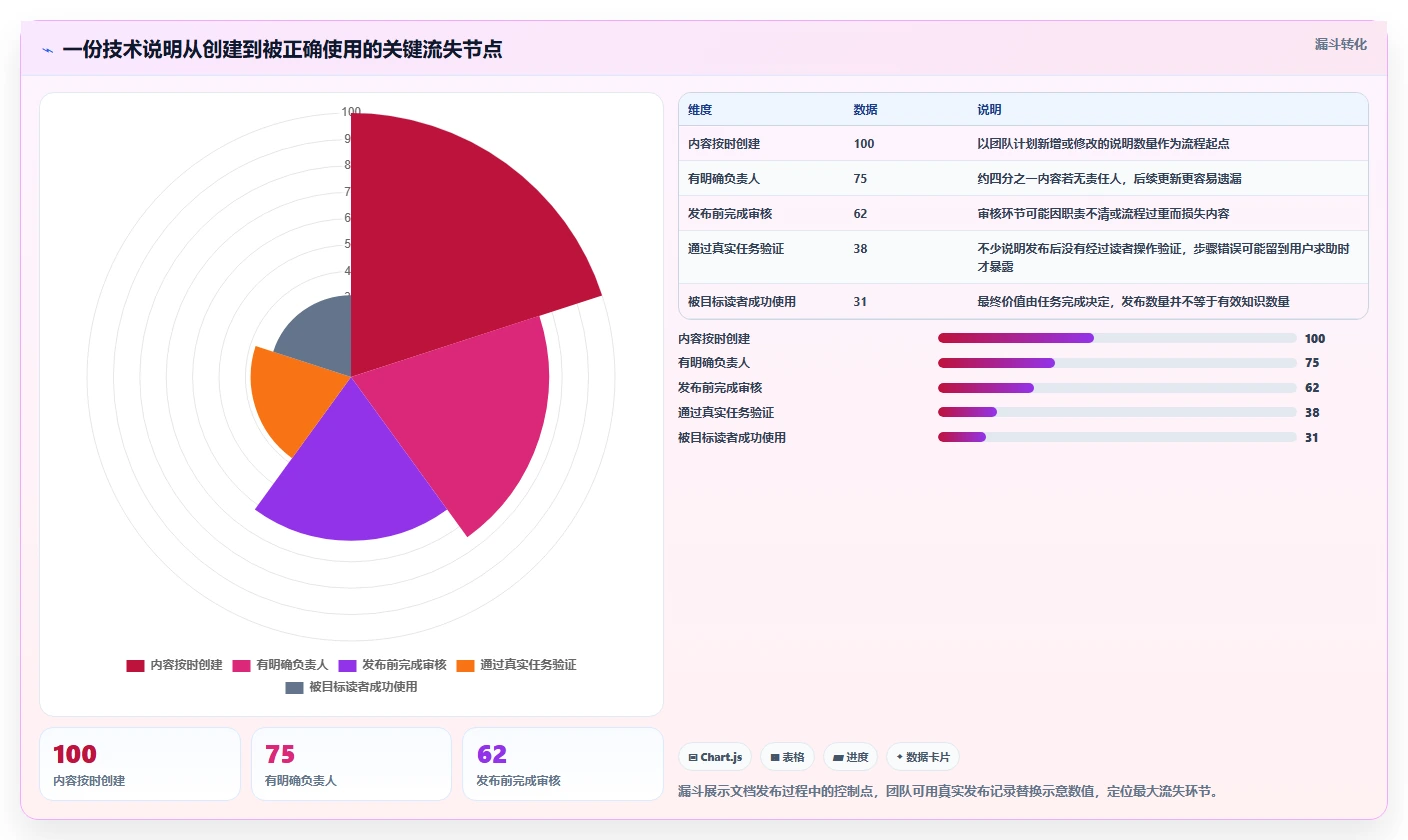 程序员文档软件对比:2026年最受欢迎的5大工具分析
