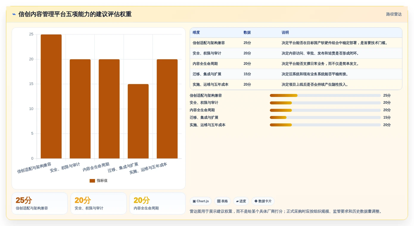 2026年信创内容管理平台选型指南：5大关键因素助你做出明智决策