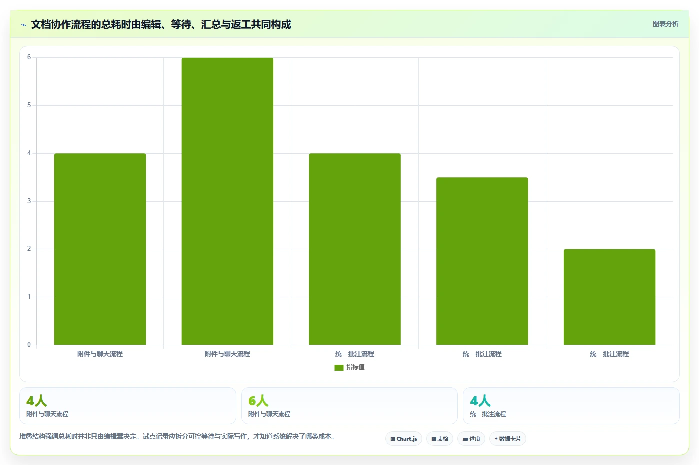 如何选择最适合团队的文档管理系统？2026年批注编辑功能比较指南
