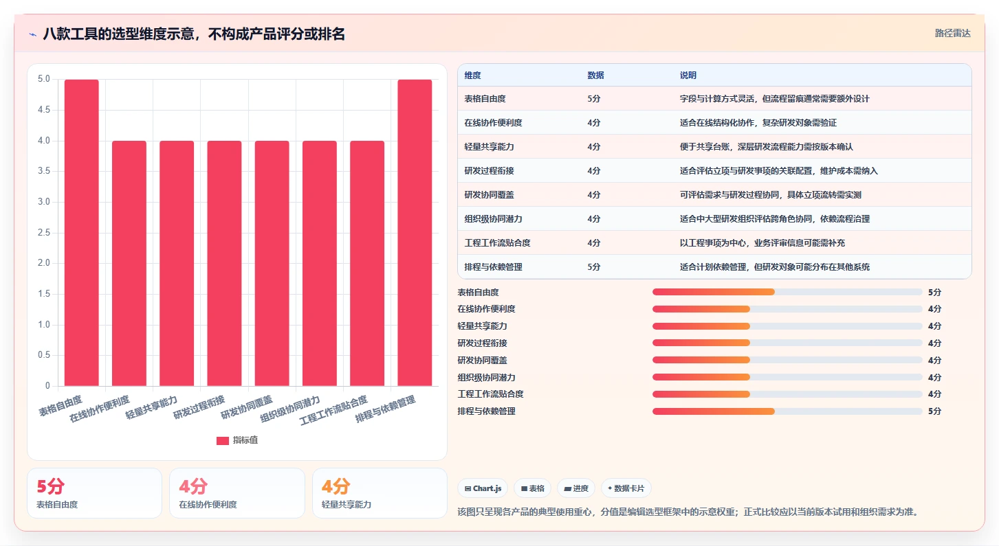 高效研发管理:2026年8款优秀立项计划表工具推荐