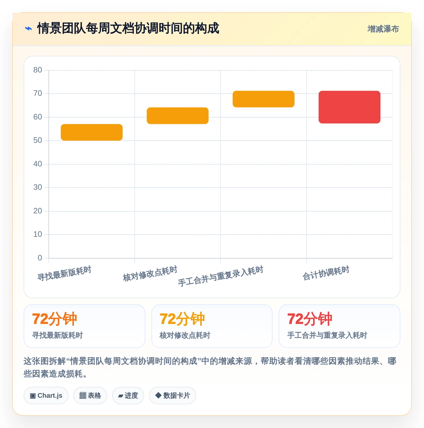 突破团队协作瓶颈:2026年不可错过的5大多人文档编辑软件