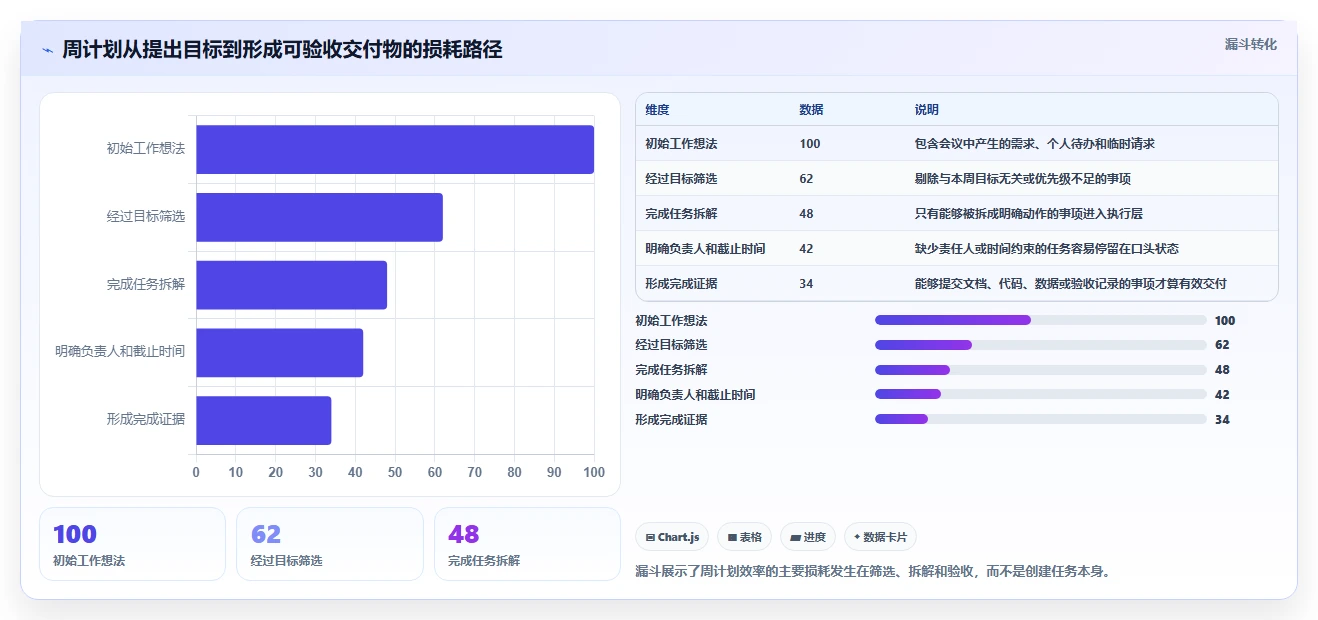 2026年效率神器:6款每周工作计划工具全面对比