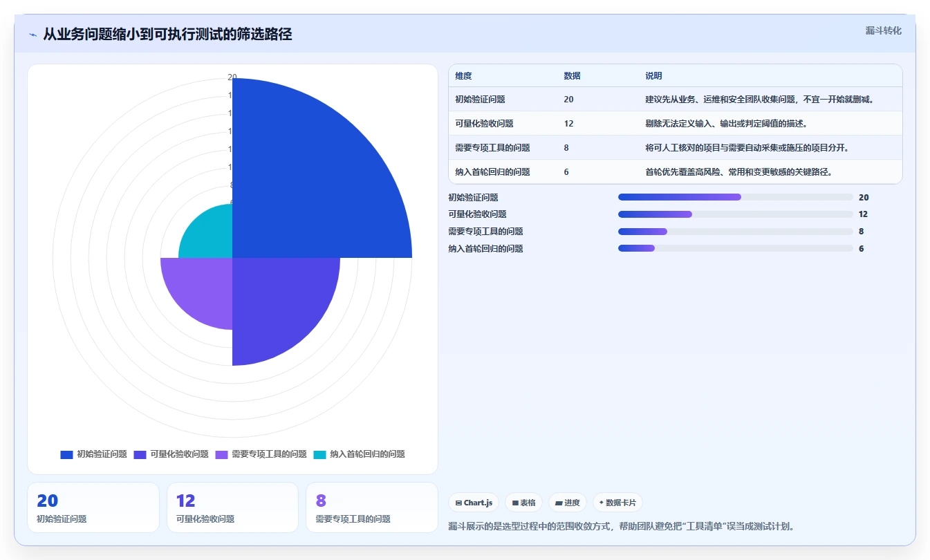如何选择最适合你的麒麟系统测试工具？2026年选型指南
