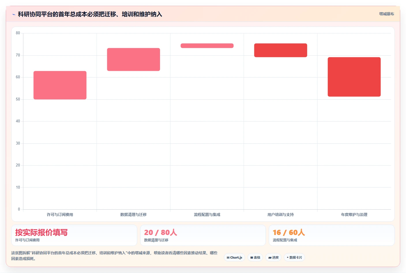 2026年科研协同平台大盘点：6款提升研发效率的顶级工具