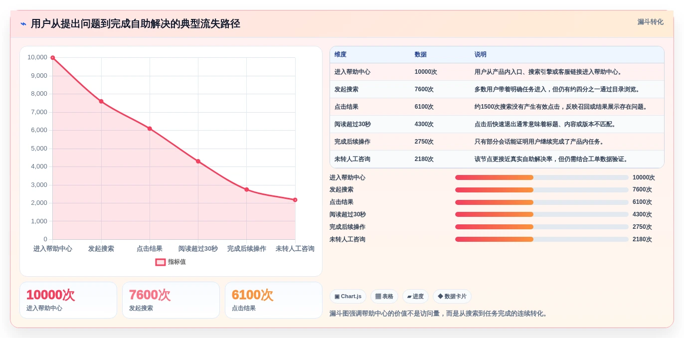 选对工具事半功倍:2026年交互式帮助文档系统选型指南