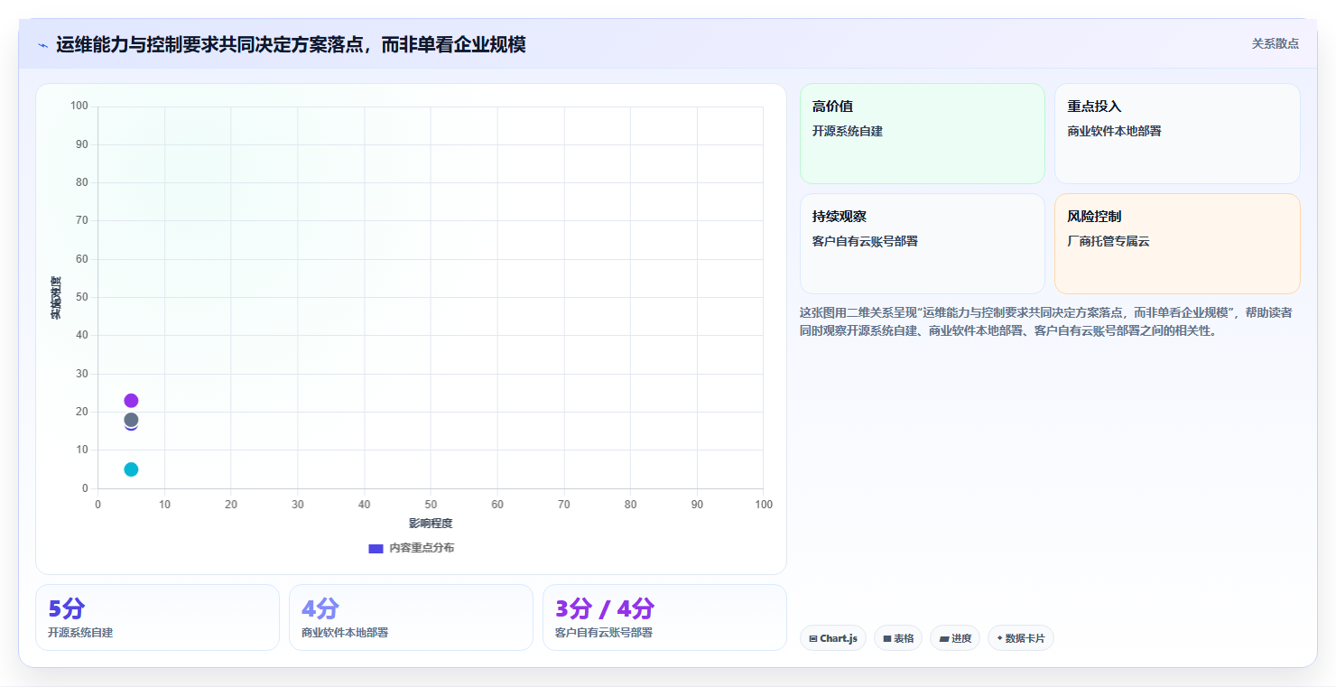 2026年私有化项目管理系统选型指南：7类方案深度对比