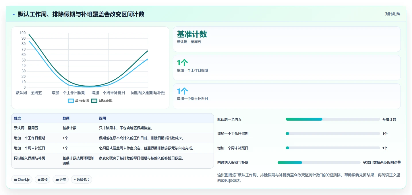 2026年效率之选:6款顶级计算上班工作日的软件全面对比