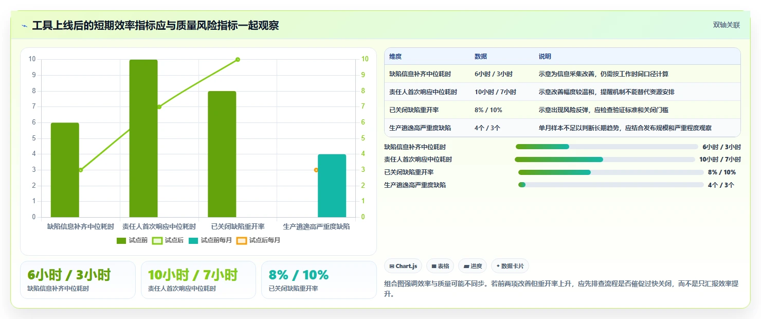 提升测试效率:2026年最值得投资的5大软件测试缺陷管理工具