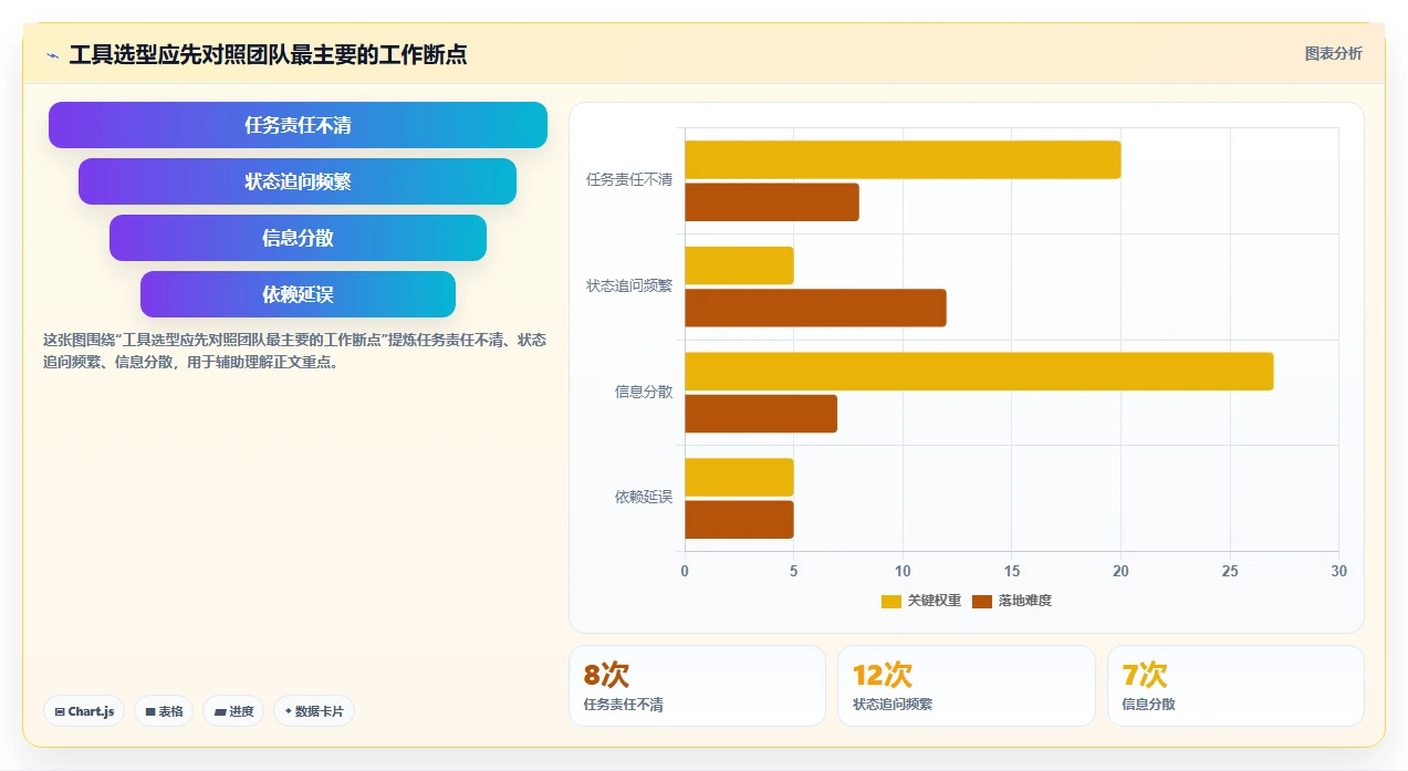 突破效率瓶颈：2026年7款创新工作计划任务软件工具推荐