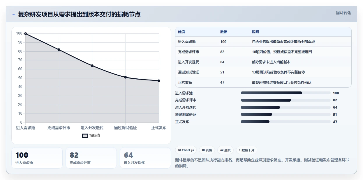 提升团队协作：2026年最受欢迎的5大好用的任务管理软件有哪些盘点