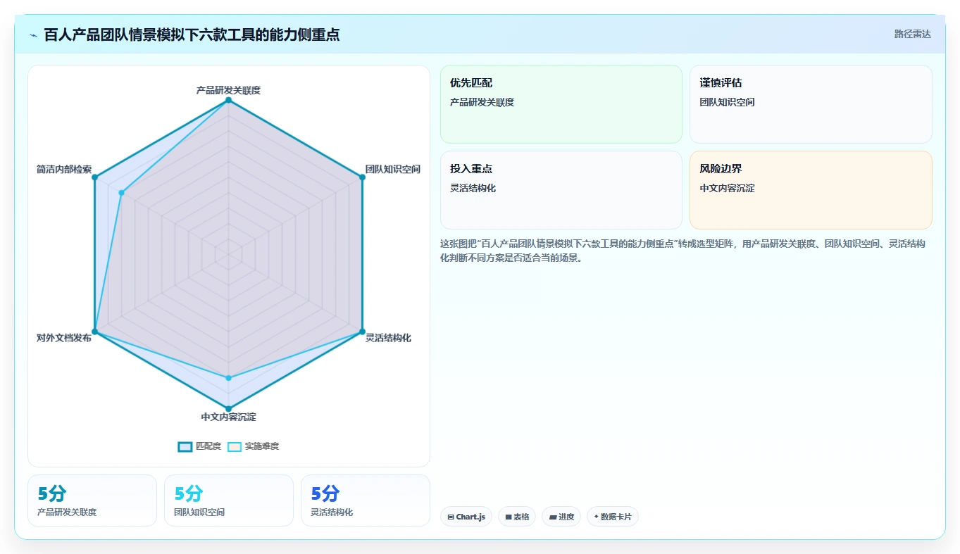 2026年效率革命：6款顶级产品知识库系统工具深度对比