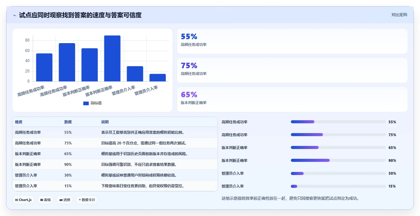 2026年最佳选择：6大confluence替代软件工具对比与推荐