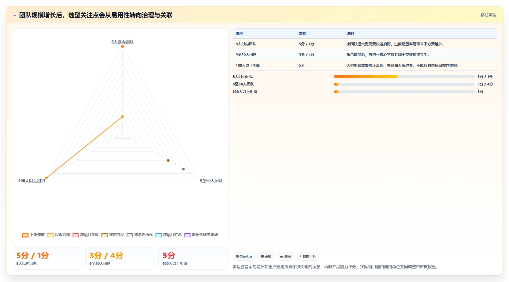 选对工具事半功倍:2026年最值得投资的5大软件开发过程记录表模板