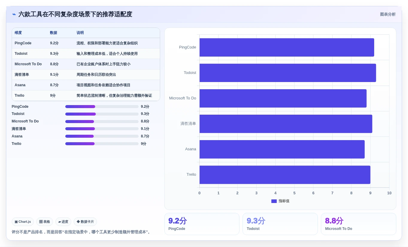 2026年效率之选:6款顶级工作待办提醒软件大PK