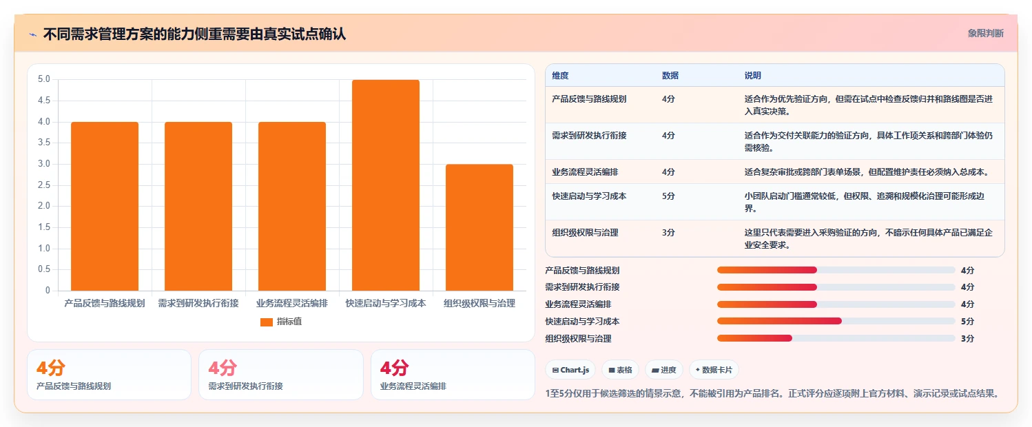 2026年企业服务行业需求管理系统推荐与核心工具深度测评