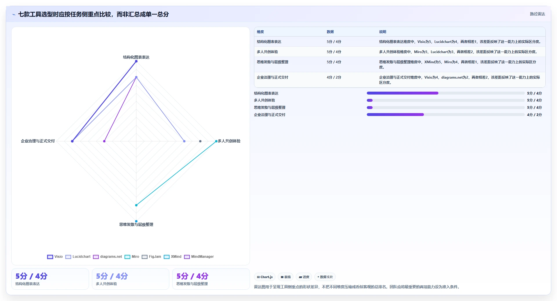 如何选择最适合你的项目管理绘图软件?2026年7款热门工具深度分析