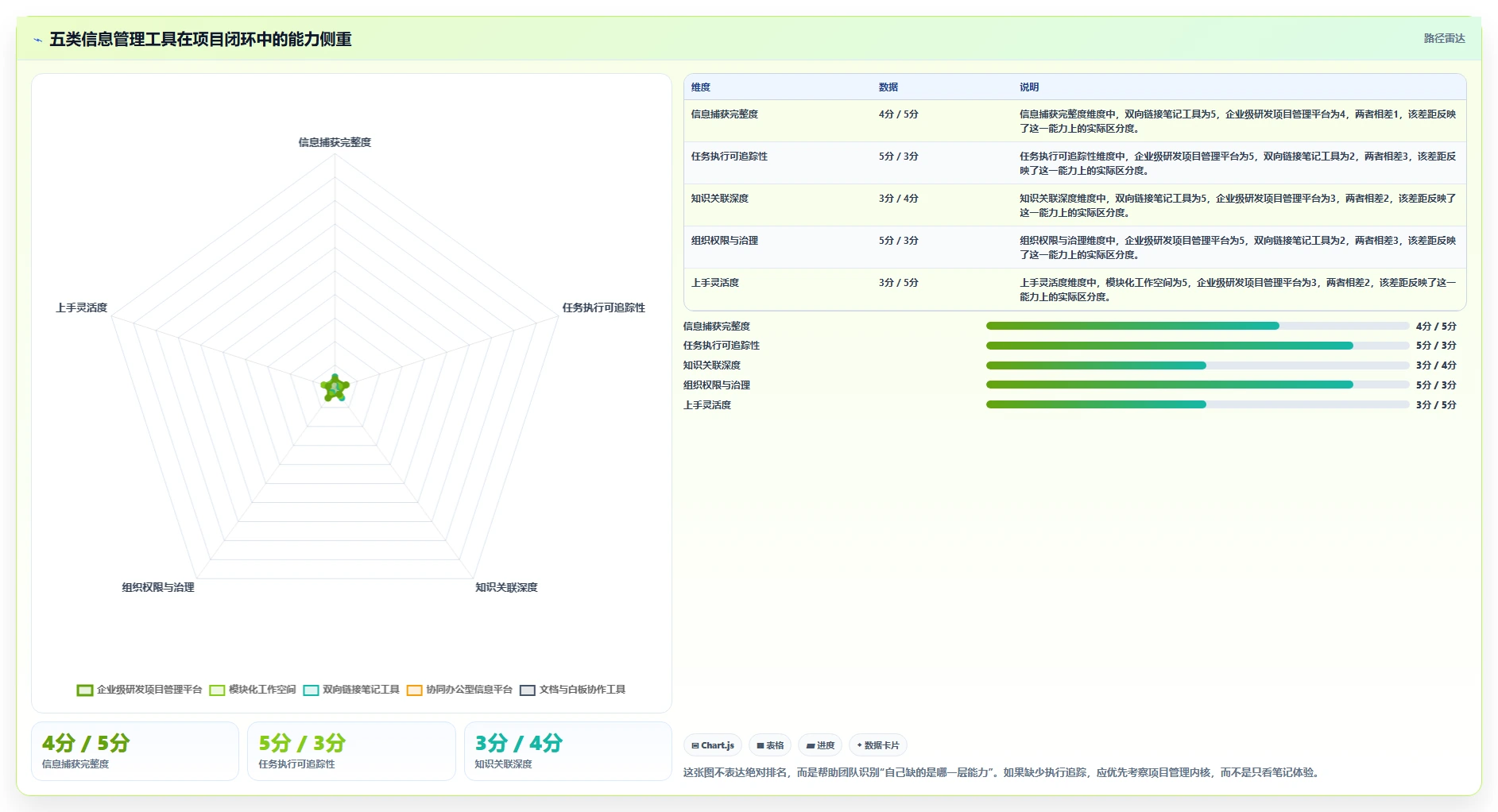 提升项目管理效率！2026年度5款脑功能信息管理平台软件系统工具推荐