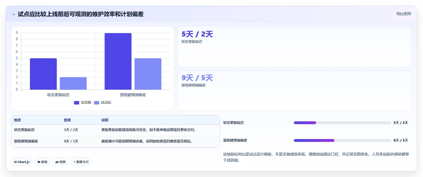 2026年项目管理革新：6款顶尖项目进度可视化系统全面对比
