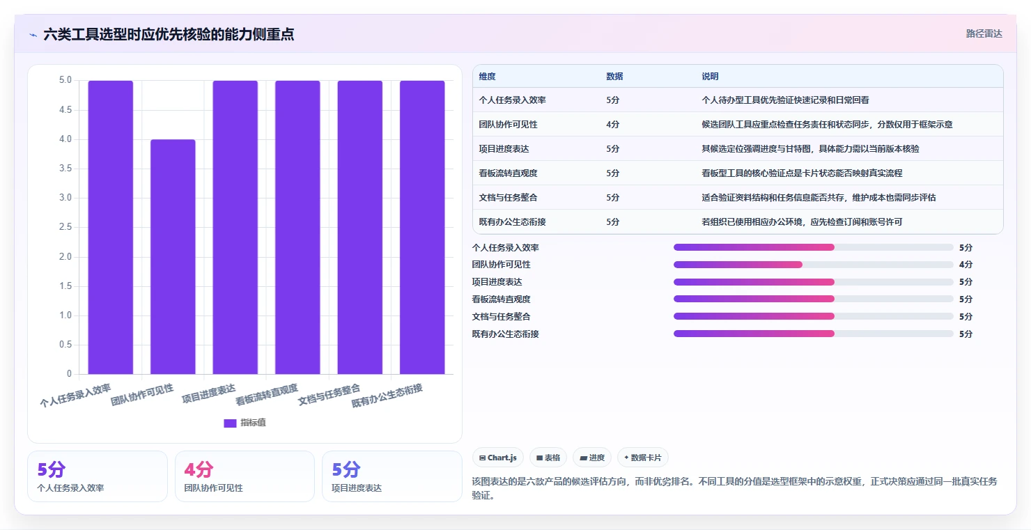 2026年效率之选：6款做工作计划最好的软件全面对比